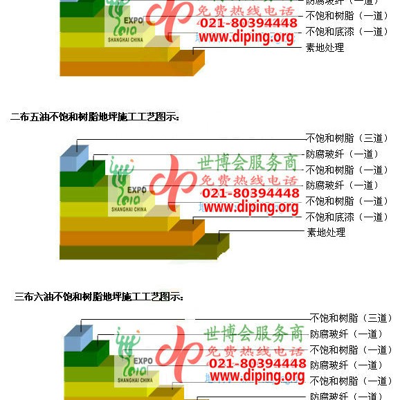 酒泉不饱和树脂地坪，不饱和树脂防腐地坪,防腐蚀地坪施工厂家产品图2